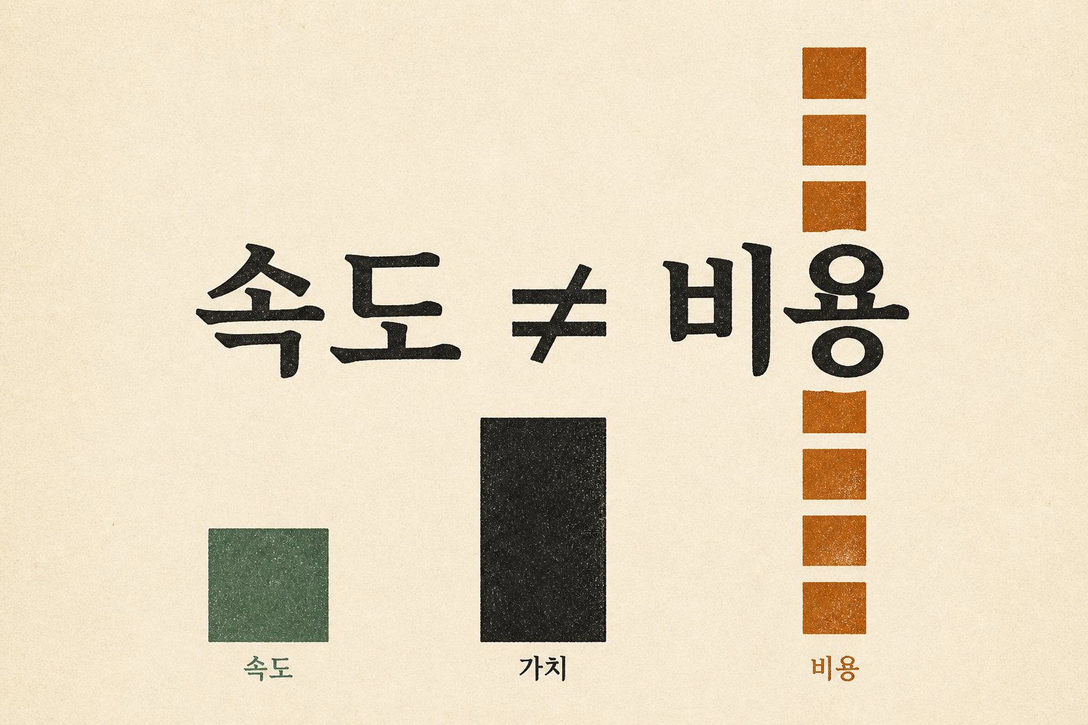 속도는 비용과 같지 않다는 세 막대 비교 인포그래픽